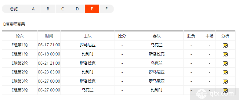 leyucom乐鱼官网欧洲杯E组赛程2024赛程表全新一览（完整版）(图1)