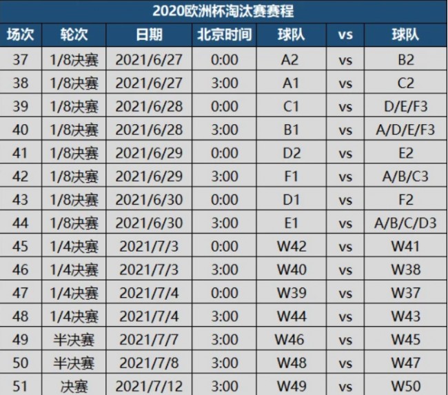 乐鱼体育欧洲杯倒计时：2020年欧洲杯完整赛程时间表一览(图1)