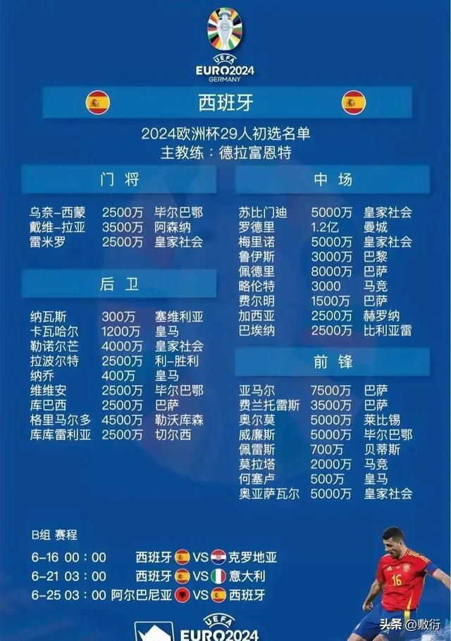 leyucom乐鱼官网2024欧洲杯赛程表一图看懂欧洲杯有没有你心中的冠军(图8)