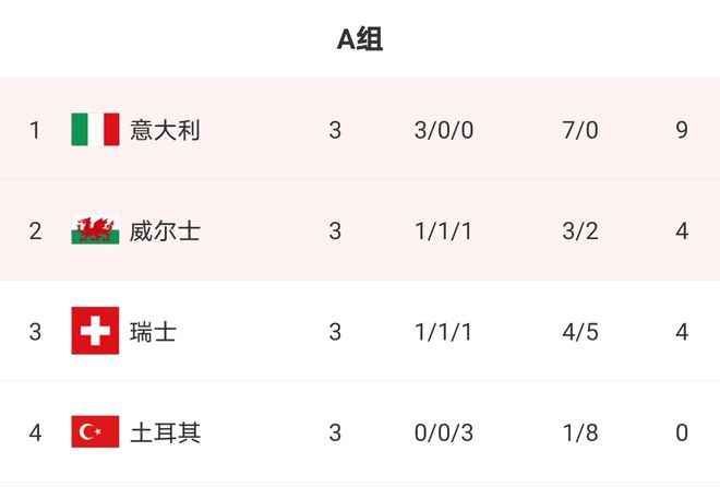 乐鱼体育欧洲杯一览六个小组前三个很明朗后三个很焦灼(图1)