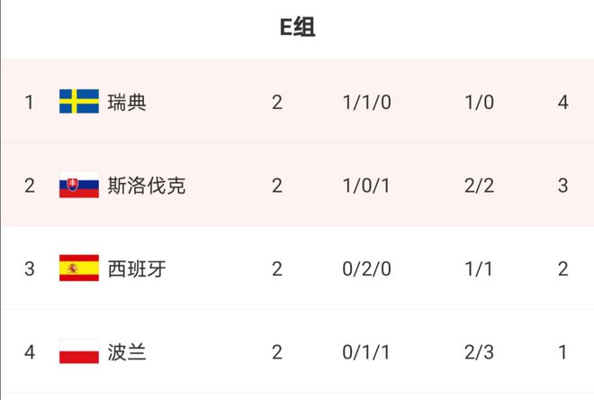 乐鱼体育欧洲杯一览六个小组前三个很明朗后三个很焦灼(图5)