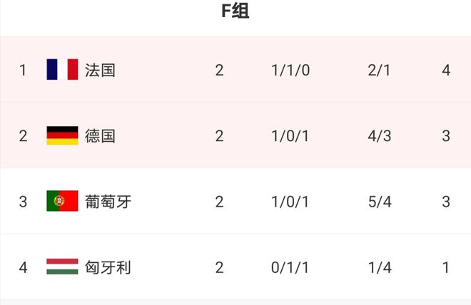 乐鱼体育欧洲杯一览六个小组前三个很明朗后三个很焦灼(图6)