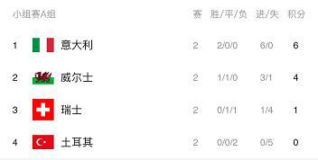 乐鱼体育欧洲杯小组赛出线形势：死亡之组均有机会仅北马其顿出局(图1)
