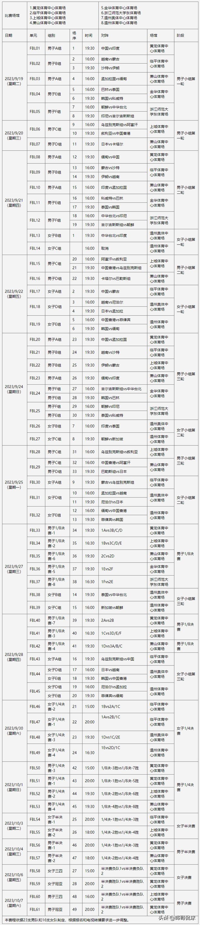 leyucom乐鱼官网2023亚运会男足赛程9月21日比赛时间表最新出炉！(图4)