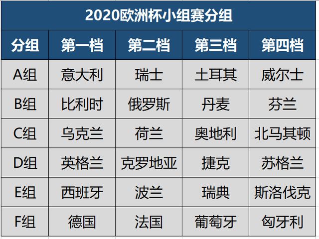 乐鱼体育看球必备！欧洲杯24强详细名单附622名球员国家队出场进球数据(图2)