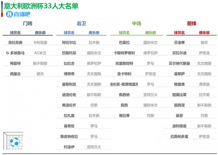 乐鱼体育欧洲杯24队大名单初选名单一览你值得收藏(图1)