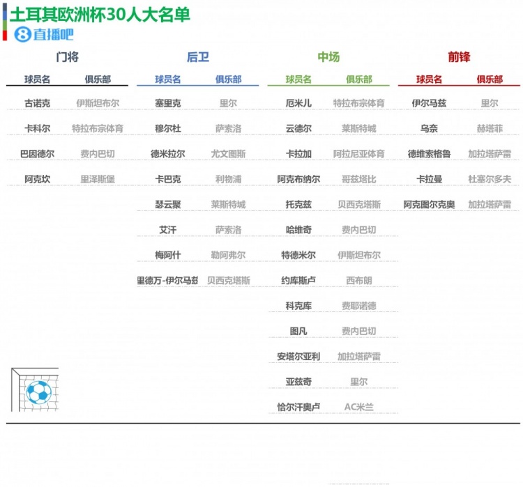 乐鱼体育欧洲杯24队大名单初选名单一览你值得收藏(图3)