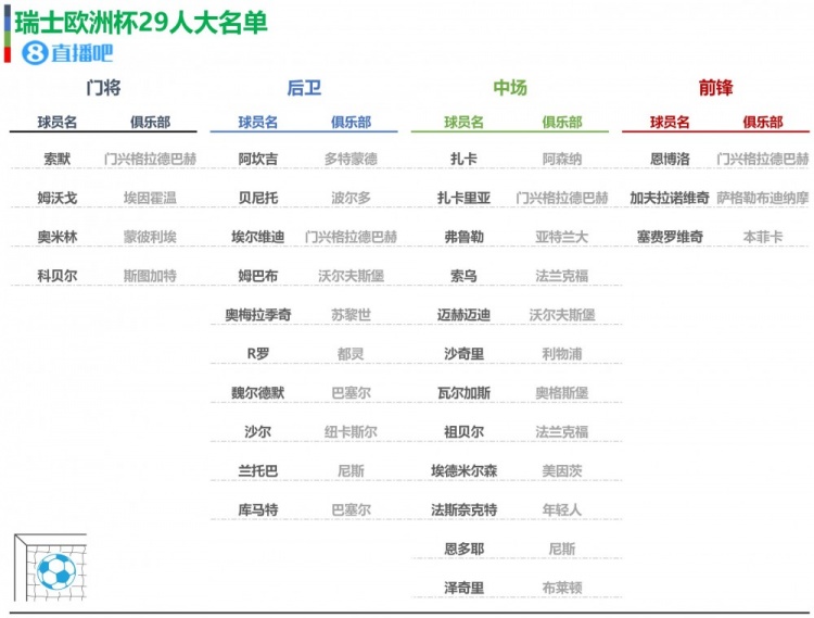 乐鱼体育欧洲杯24队大名单初选名单一览你值得收藏(图2)