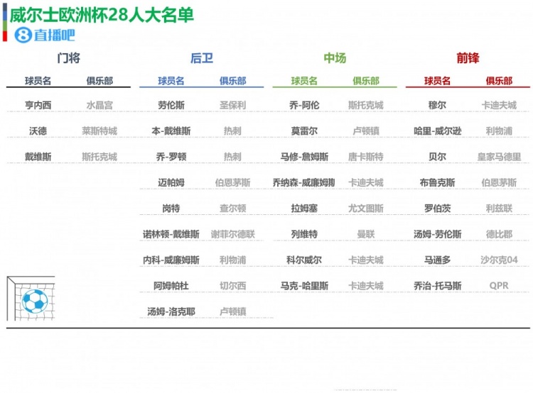 乐鱼体育欧洲杯24队大名单初选名单一览你值得收藏(图4)