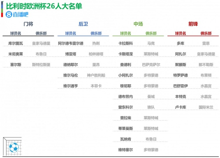 乐鱼体育欧洲杯24队大名单初选名单一览你值得收藏(图5)