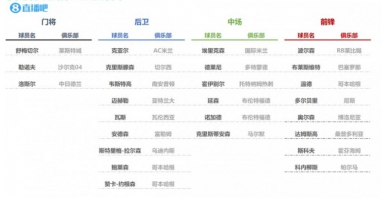 乐鱼体育欧洲杯24队大名单初选名单一览你值得收藏(图7)