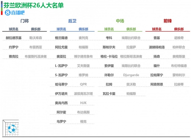 乐鱼体育欧洲杯24队大名单初选名单一览你值得收藏(图8)