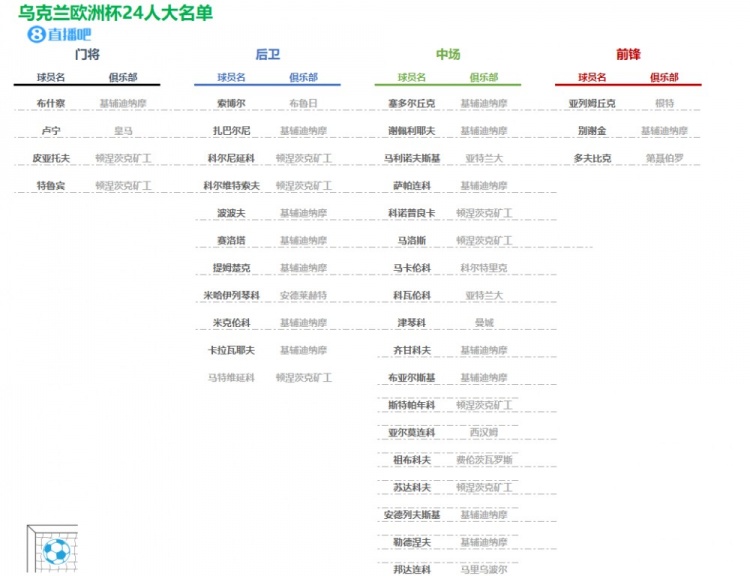 乐鱼体育欧洲杯24队大名单初选名单一览你值得收藏(图9)