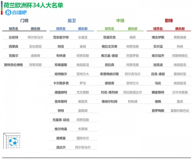 乐鱼体育欧洲杯24队大名单初选名单一览你值得收藏(图10)