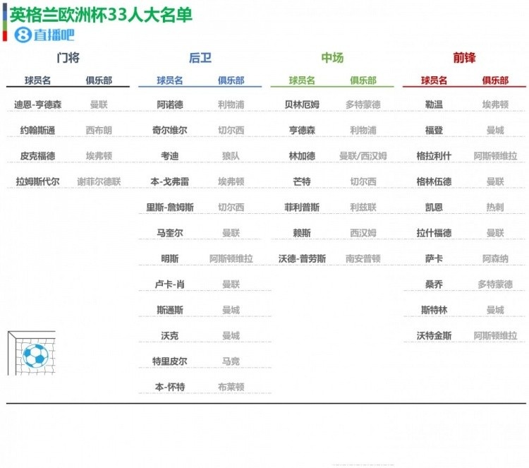 乐鱼体育欧洲杯24队大名单初选名单一览你值得收藏(图13)