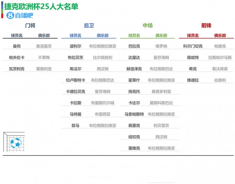 乐鱼体育欧洲杯24队大名单初选名单一览你值得收藏(图15)