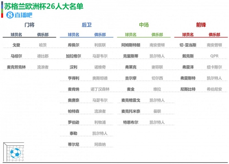 乐鱼体育欧洲杯24队大名单初选名单一览你值得收藏(图16)