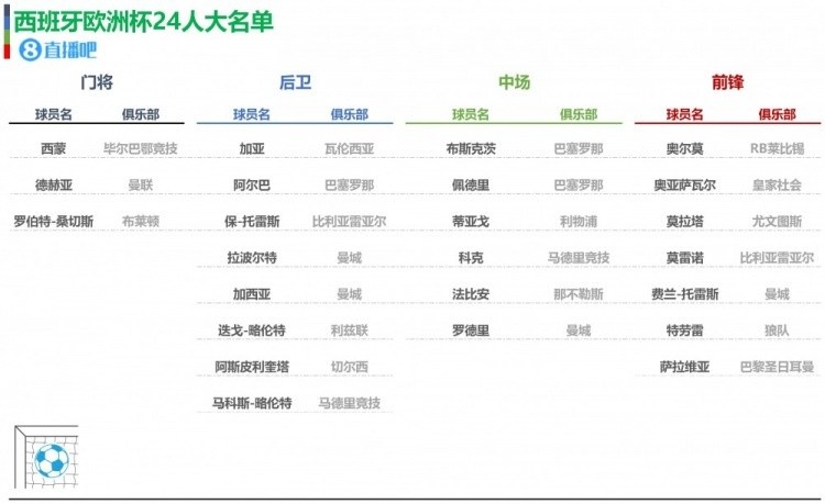 乐鱼体育欧洲杯24队大名单初选名单一览你值得收藏(图17)