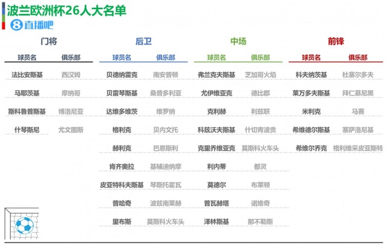 乐鱼体育欧洲杯24队大名单初选名单一览你值得收藏(图18)