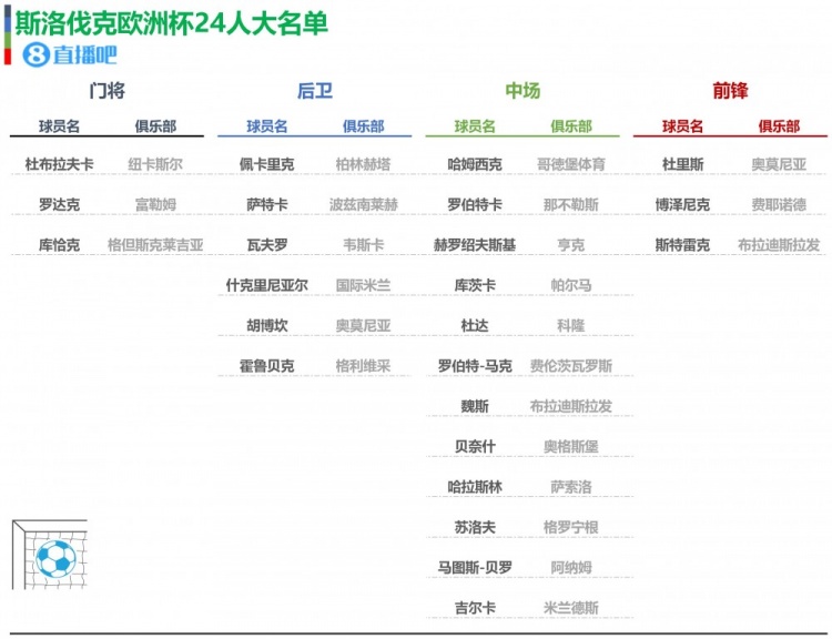 乐鱼体育欧洲杯24队大名单初选名单一览你值得收藏(图20)