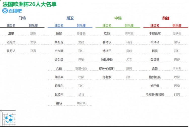 乐鱼体育欧洲杯24队大名单初选名单一览你值得收藏(图22)