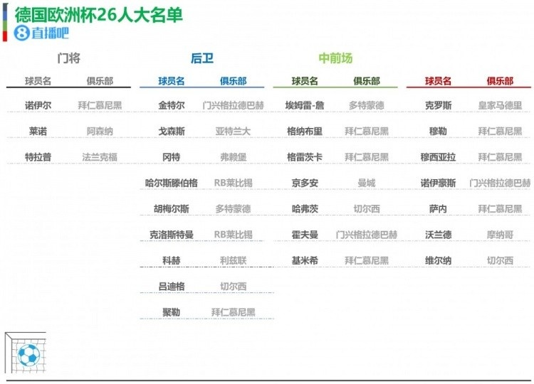 乐鱼体育欧洲杯24队大名单初选名单一览你值得收藏(图21)