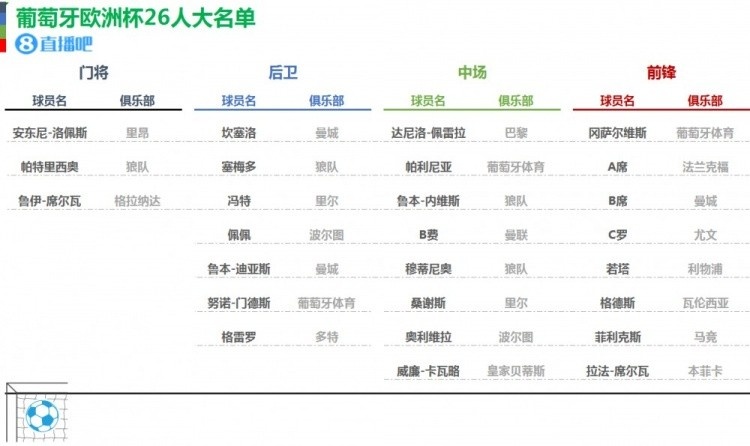 乐鱼体育欧洲杯24队大名单初选名单一览你值得收藏(图23)