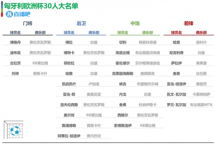 乐鱼体育欧洲杯24队大名单初选名单一览你值得收藏(图24)