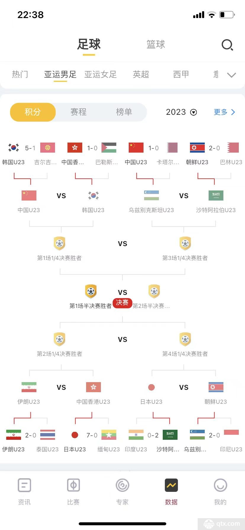 乐鱼体育亚运会男足8强对阵表图最新一览 国足14淘汰赛赛程出炉(图1)