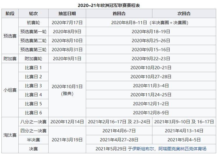 乐鱼体育欧冠32强球队+分档出炉小组赛抽签北京时间今晚23点(图2)