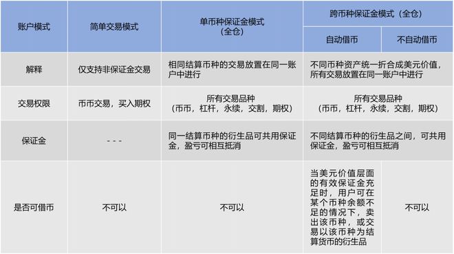 乐鱼体育比特币暴跌近百万人资产归零欧易OKEx用户成功避险(图3)