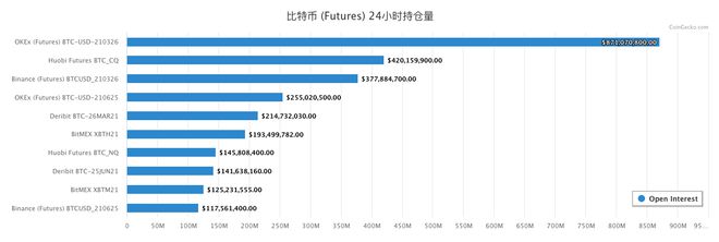 leyucom乐鱼官网OKEx启用中文名欧易打造全球领先的数字资产服务平台(图2)