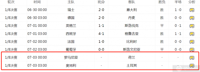 leyucom乐鱼官网2024欧锦赛今日赛程表 橙衣军团全面占优有望小胜罗马尼亚(图2)