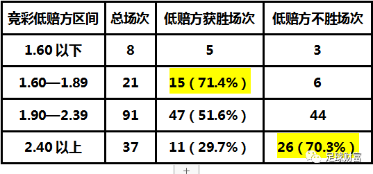 leyucom乐鱼官网足球财富：葡超的澳门竞彩初赔比较研究(图2)