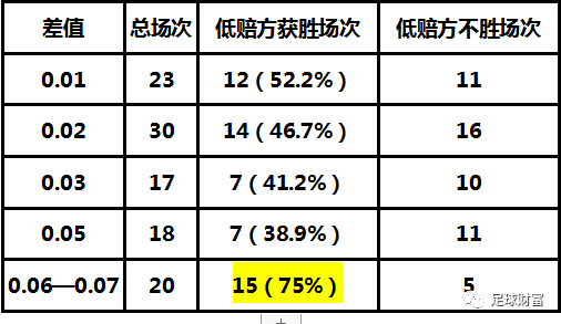 leyucom乐鱼官网足球财富：葡超的澳门竞彩初赔比较研究(图4)