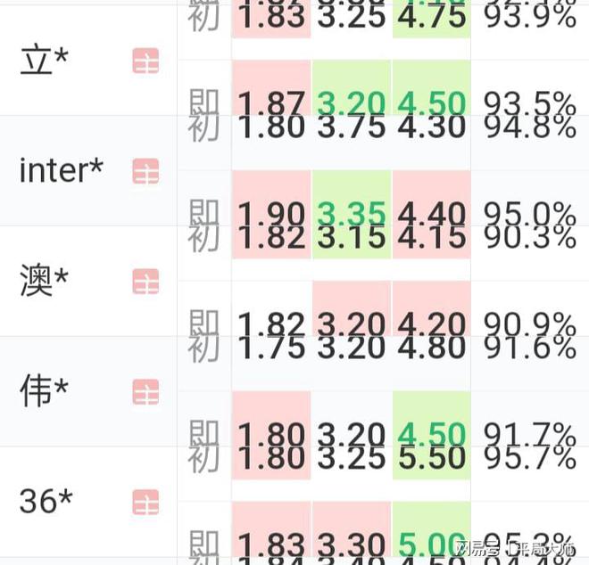 乐鱼体育澳门数据变化看阿根廷12决赛(图1)