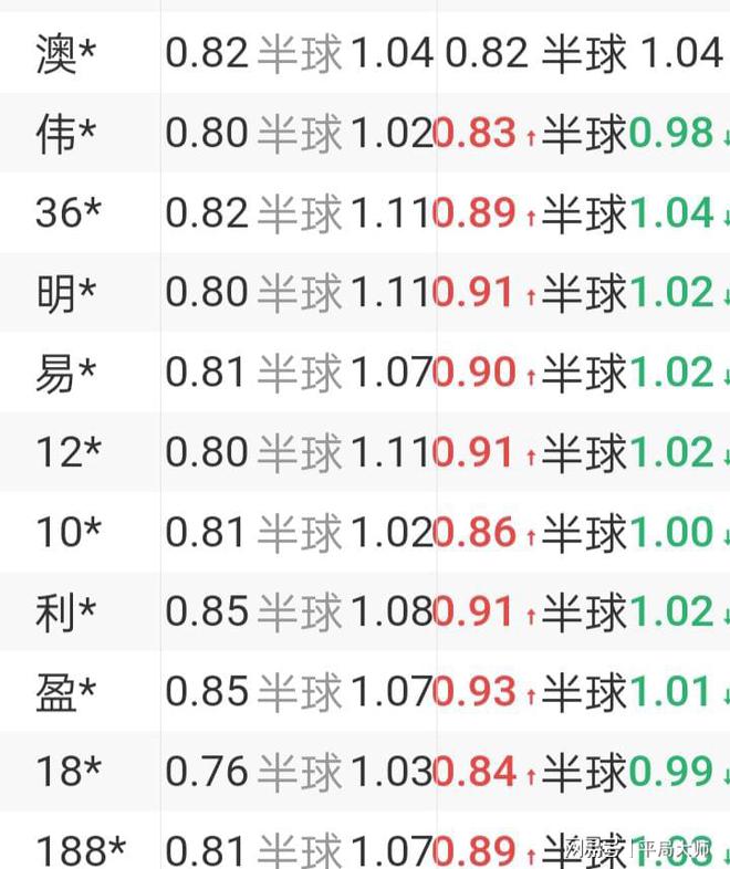 乐鱼体育澳门数据变化看阿根廷12决赛(图2)