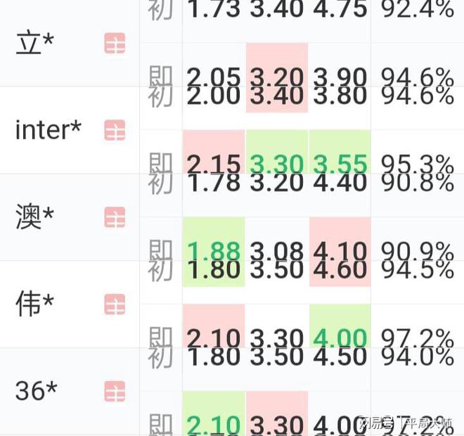 乐鱼体育澳门数据变化看阿根廷12决赛(图4)