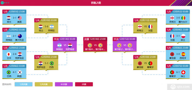 乐鱼体育世界杯2022对照表最新赛程安排 图文速览全部比赛时间(图1)