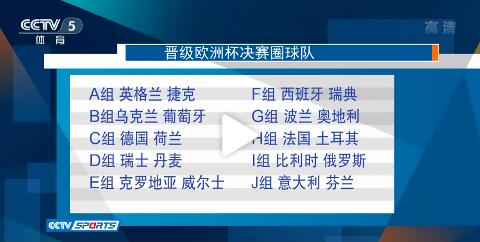 leyucom乐鱼官网2020欧洲杯决赛时间+场地 欧洲杯正赛20支球队名单出炉(图1)