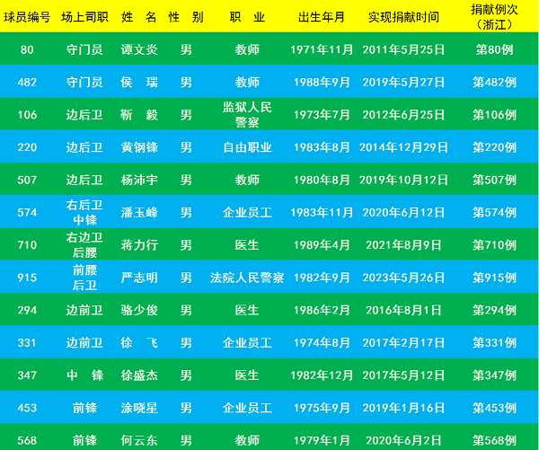 leyucom乐鱼官网足够热爱 益起相“髓”丨欧洲杯决赛夜嘉年华当足球的精彩邂逅(图7)