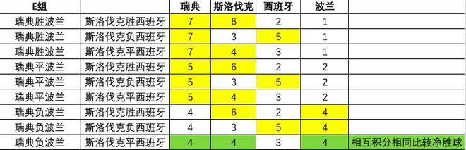 leyucom乐鱼官网今日欧洲杯：西班牙为出线而战；死亡之组战火再起(图3)