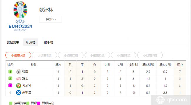 乐鱼体育欧洲杯积分榜2024各球队实时排名一览图（小组赛完整版）(图1)