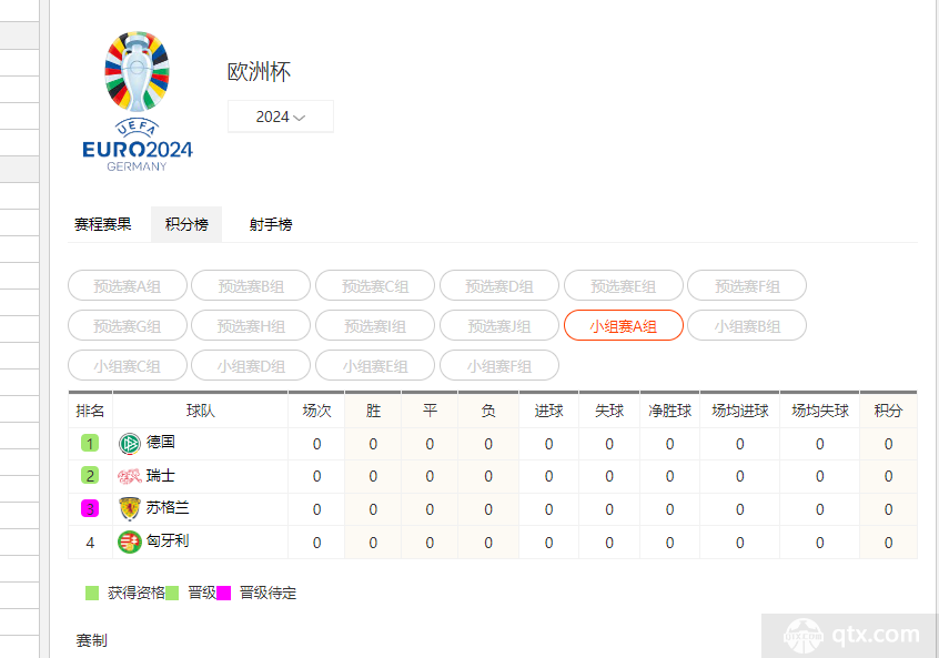 leyucom乐鱼官网欧洲杯各国排名榜最新名单 2024欧洲杯积分榜实时榜单(图1)