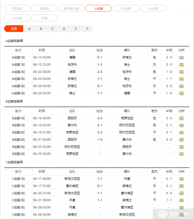 leyucom乐鱼官网欧洲杯小组比分图表最新一览 2024欧洲杯各场球队比赛结果(图1)