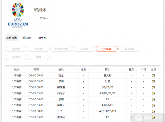 leyucom乐鱼官网欧洲杯16强对阵图全图完整一览（欧洲杯淘汰赛上下半区赛程最(图2)