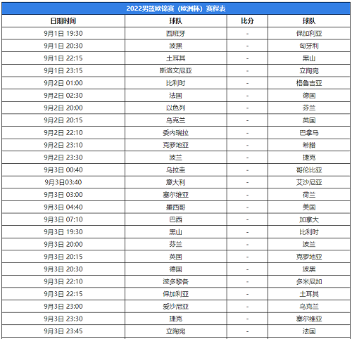 乐鱼体育男篮欧锦赛（男篮欧洲杯）2022赛程表(图2)