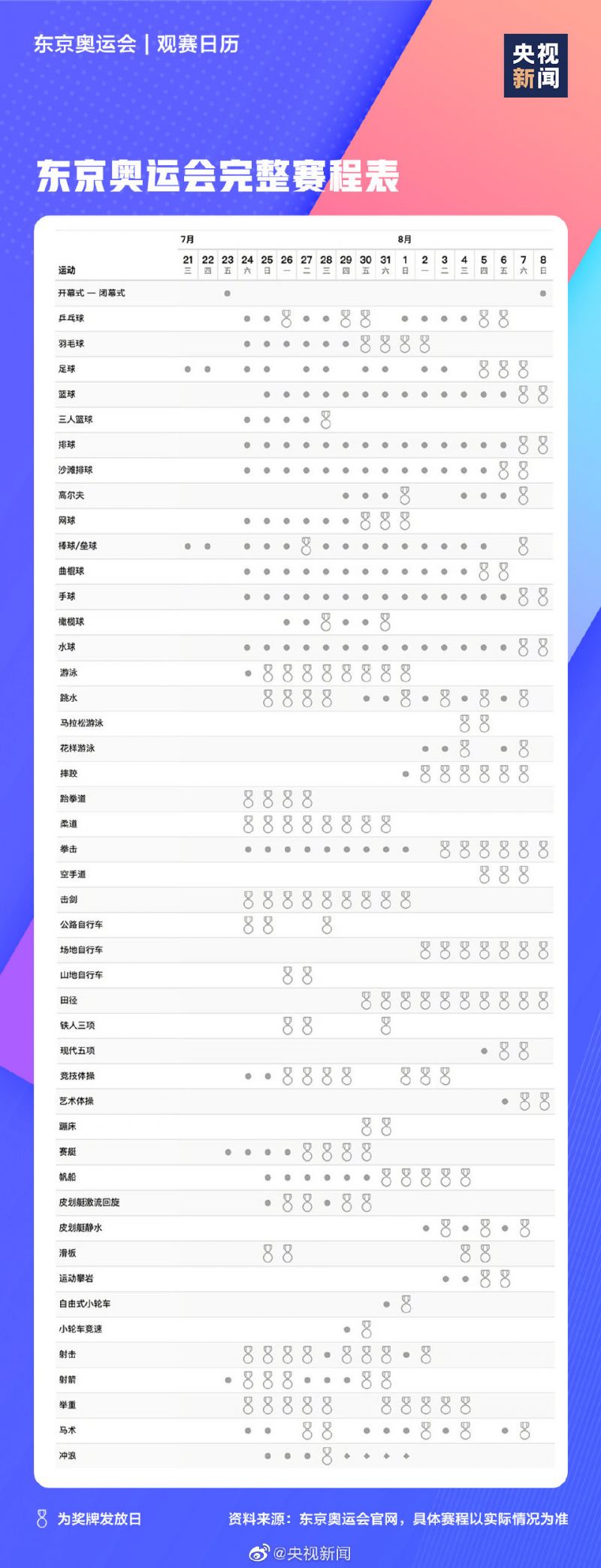 乐鱼体育东京奥运会赛程时间表完整版 2021奥运会项目比赛时间安排(图1)