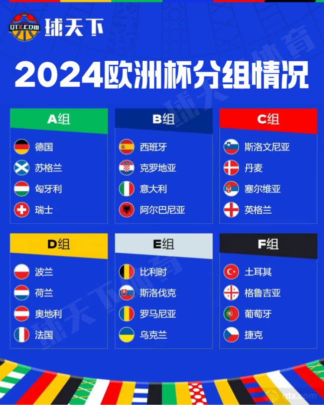 leyucom乐鱼官网2024欧洲杯24强各球队世界排名一览表 （最新FIFA实(图1)