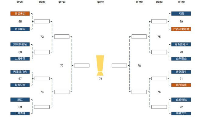 leyucom乐鱼官网足协杯16强抽签对阵出炉：海港遇浙江！申花战深圳泰山VS西(图2)